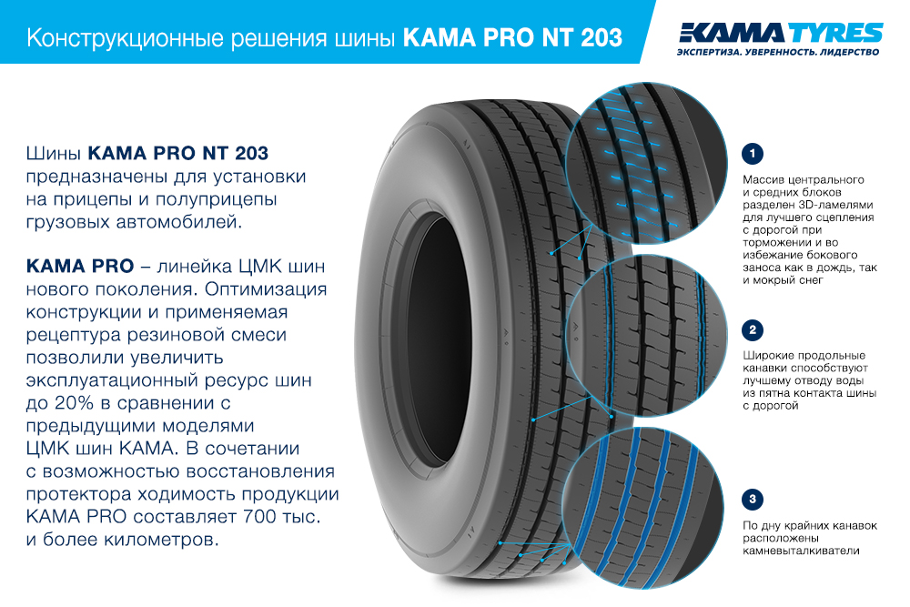 ЦМК шины KAMA PRO NT 203 385/55 R22.5 в Горбатове